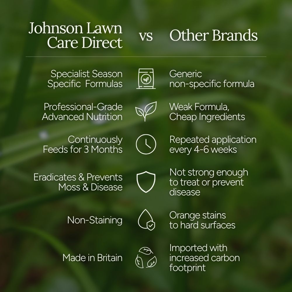 The Lawn Envy System