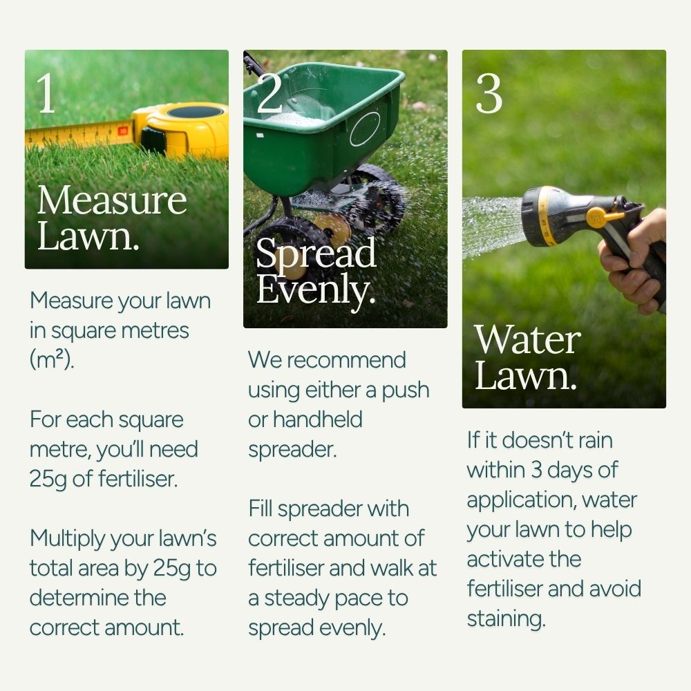 The Lawn Envy System