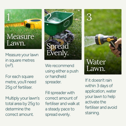 The Lawn Envy System
