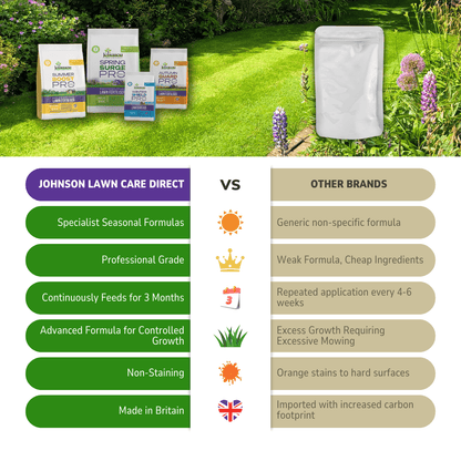 Seasonal Fertiliser Subscription