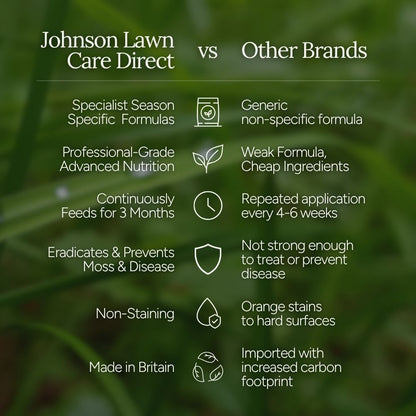 The Lawn Envy System